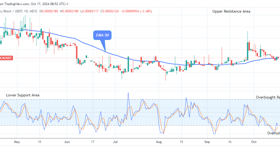 Lucky Block Price Prediction: LBLOCKUSD Price May Bounce-off the Support Level Soon