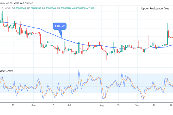 Lucky Block Price Prediction: LBLOCKUSD Price Retracement Eyes the $0.0001200 Supply amidst Market Surge