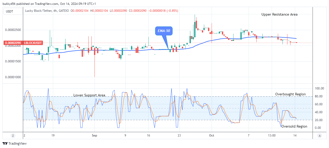 Lucky Block Price Prediction: LBLOCKUSD Price Could See another Uphill Trend Soon