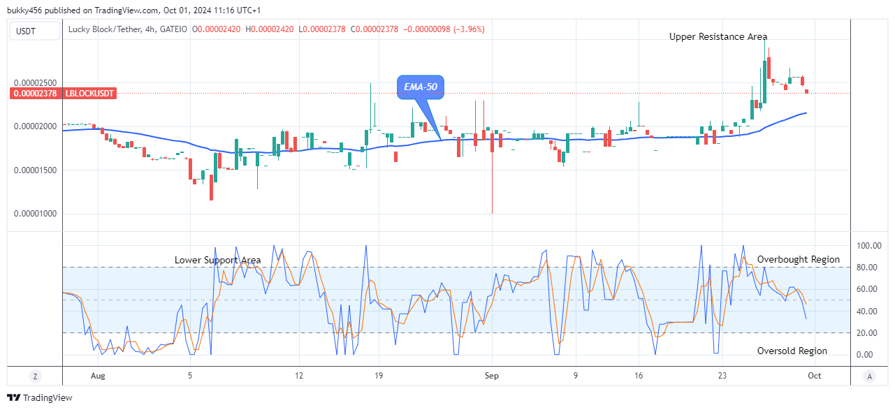 Lucky Block Price Prediction: LBLOCKUSD Could See Another Upsurge Soon 