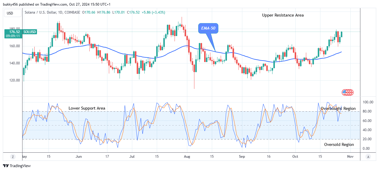 Solana (SOLUSD) Buying Time Is Now 