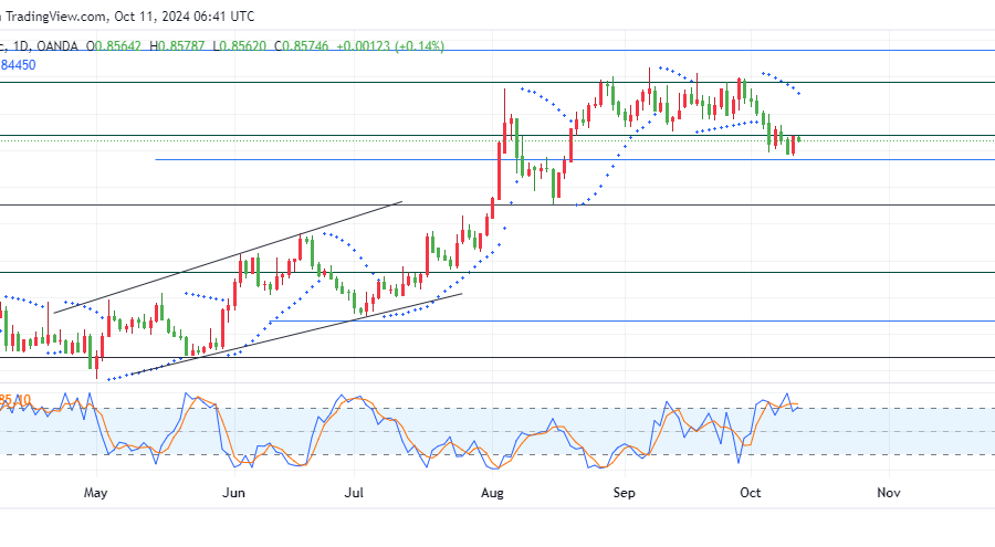 USDCHF Buyers Face Resistance Amid Accumulation Phase