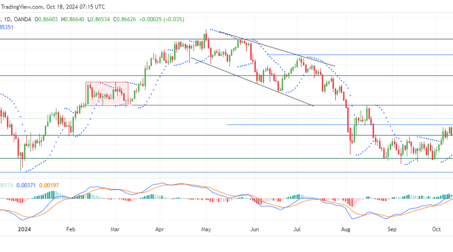 USDCHF Bulls Maintain Momentum After Key Breakout