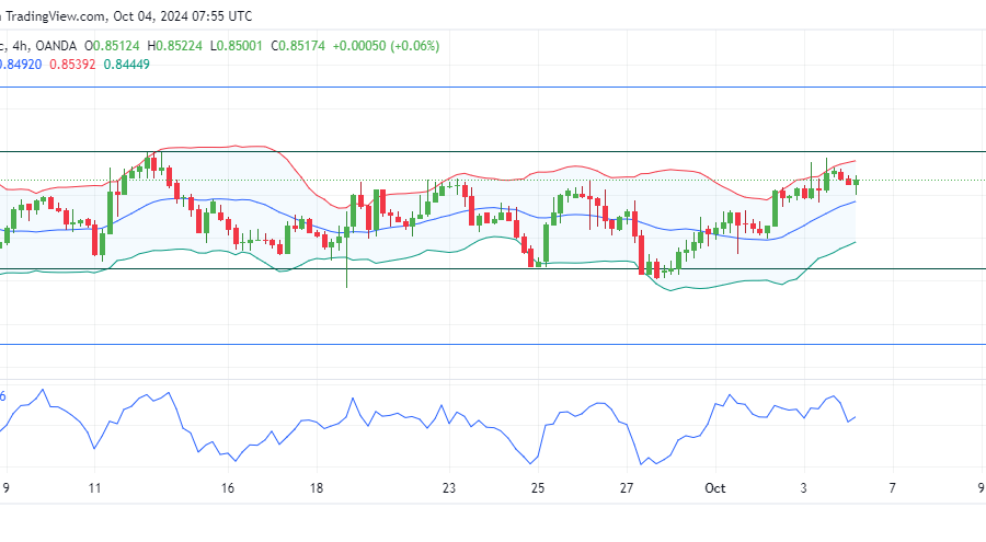 USDCHF Continues Quiet Phase as Price Consolidates