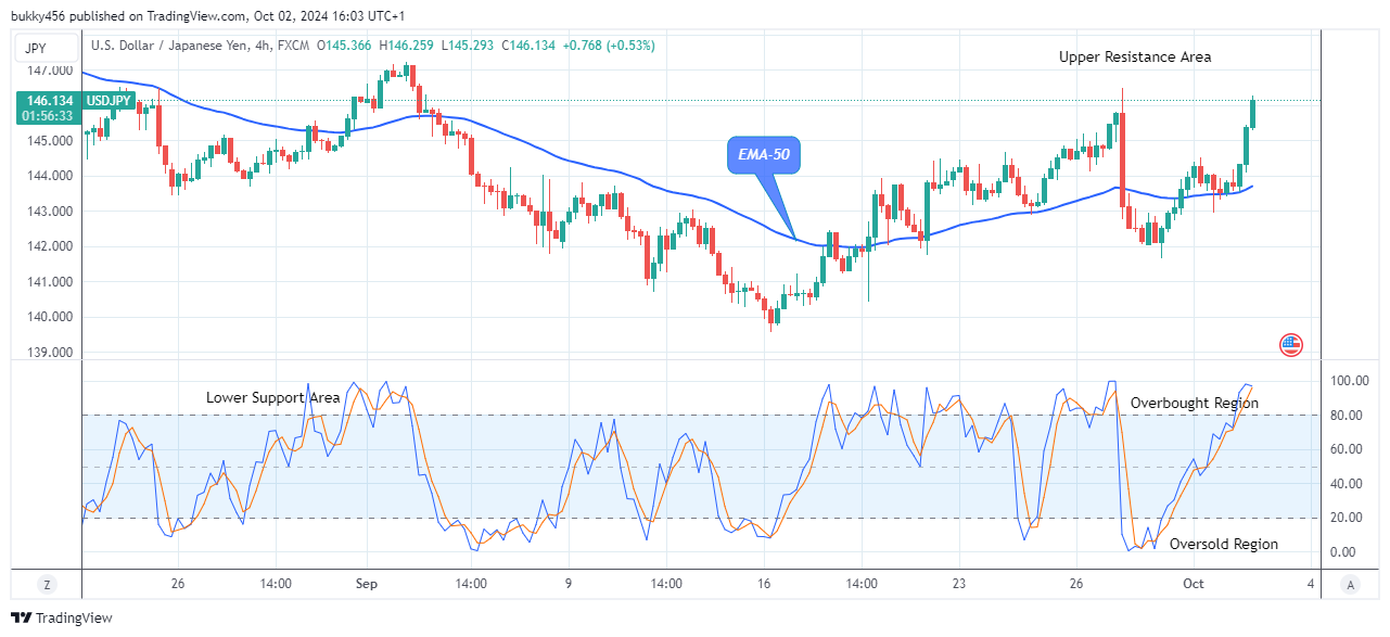 USDJPY: Preparing for the Next Drop