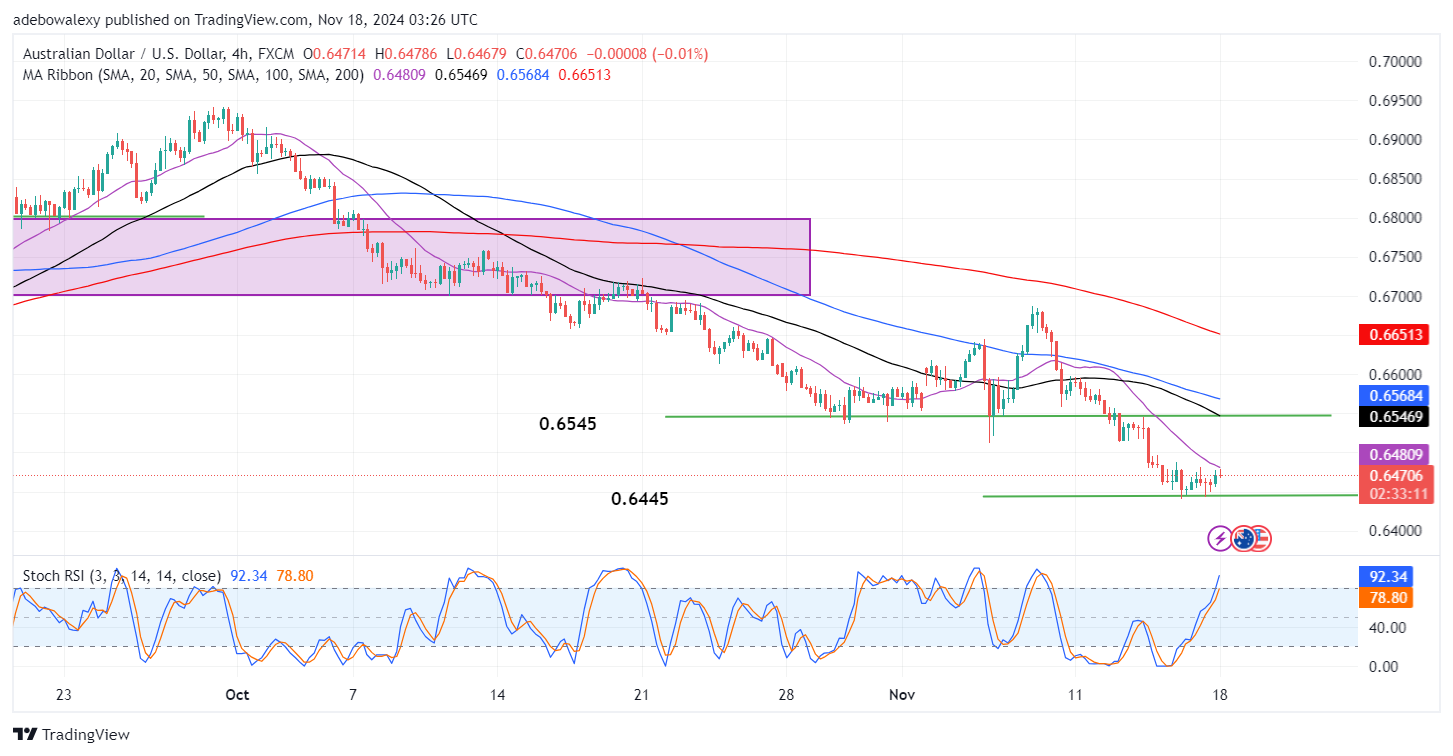 AUDUSD Bulls Are Marching On