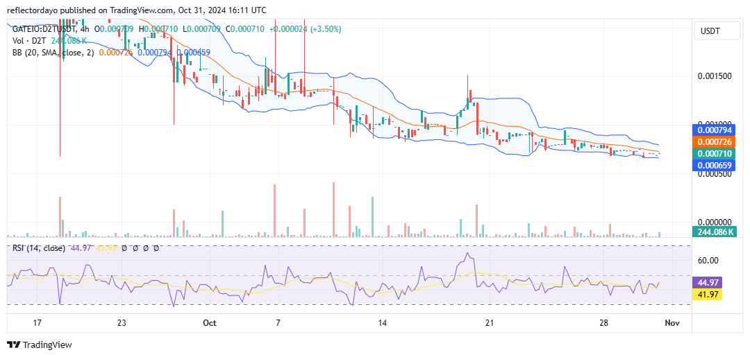 Dash 2 Trade (D2T/USD) Holds Steady at $0.00070 Despite Bearish Pressure