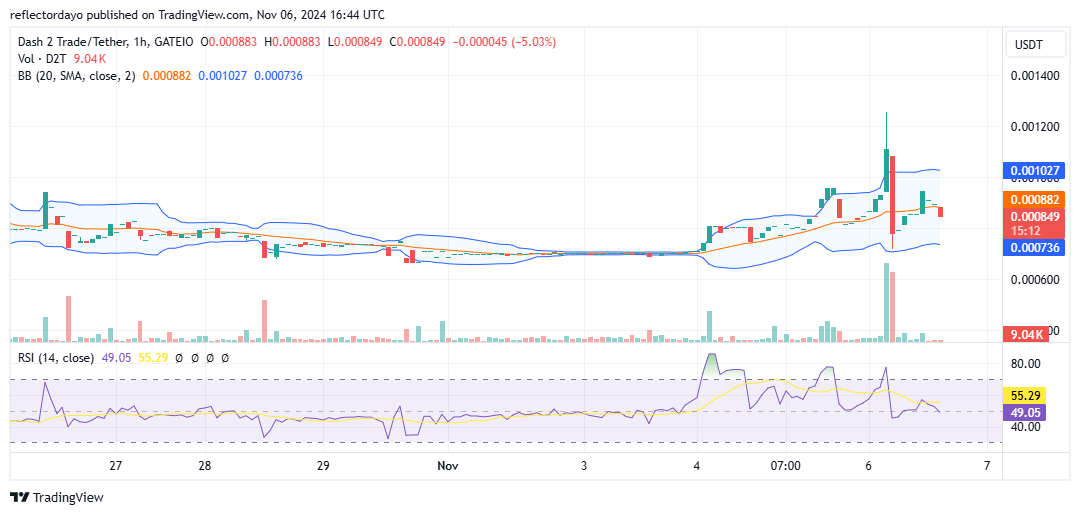 Dash 2 Trade (D2T/USD) Continues Its Upward Ascent