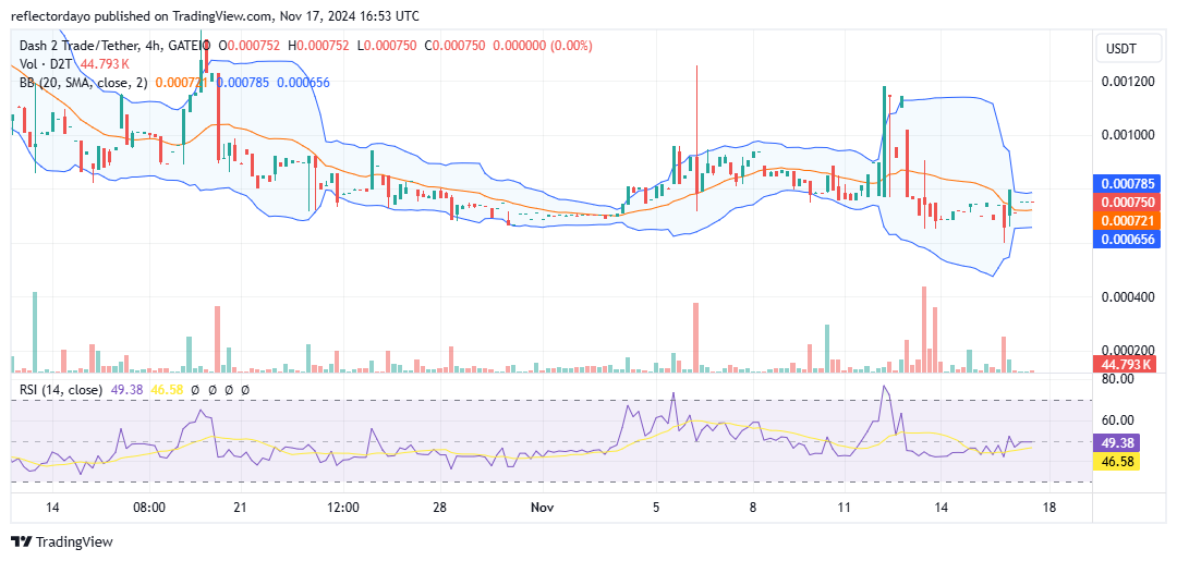 Dash 2 Trade (D2T/USD) Maintains Consolidation Around the $0.00075 Price Level