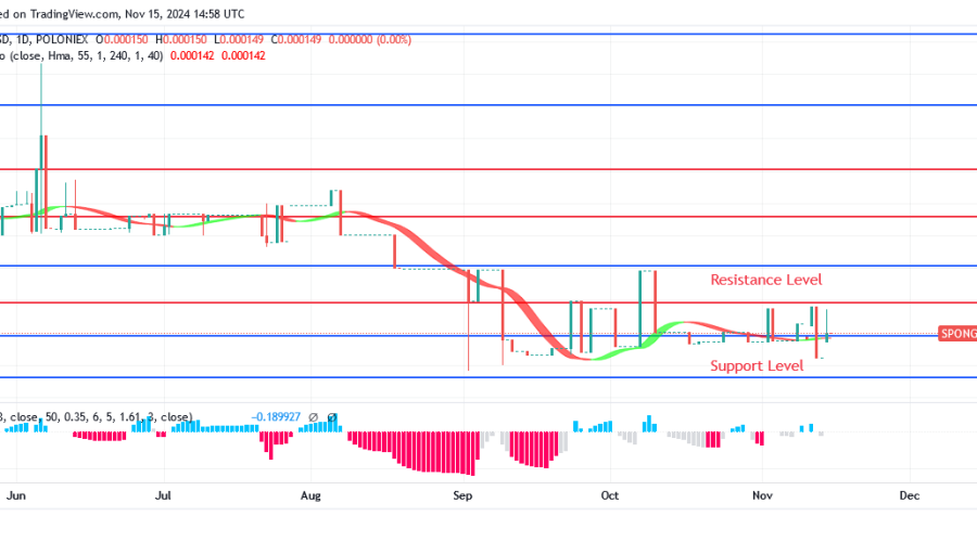 Sponge Price May Reach Strong Barrier Level of $0.000330