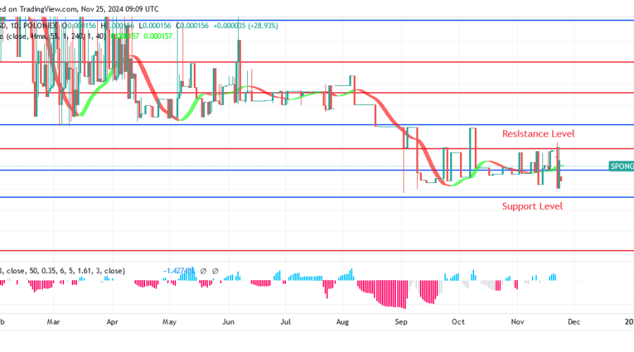 Sponge Price: A Strong Daily Bullish Candle is Developing at $0.000136 Level