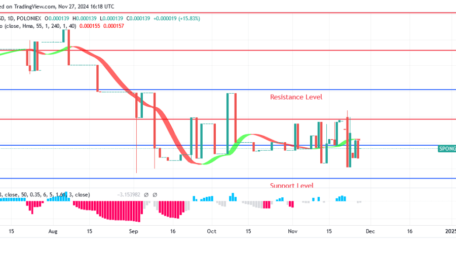 Sponge Price May Rise to $0.000330 and $0.000402 Level