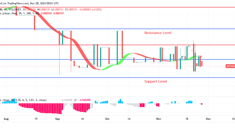 Sponge Price Commences an Uptrend