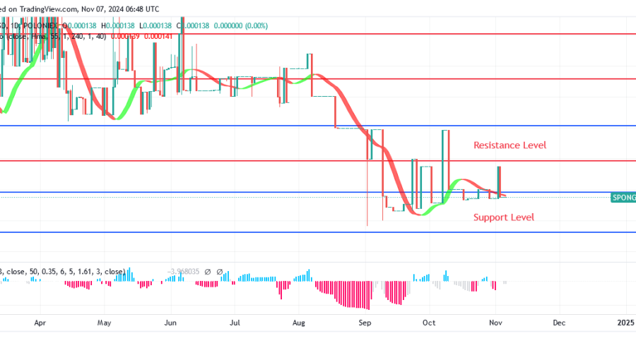 Sponge Price Will Continue to Rise