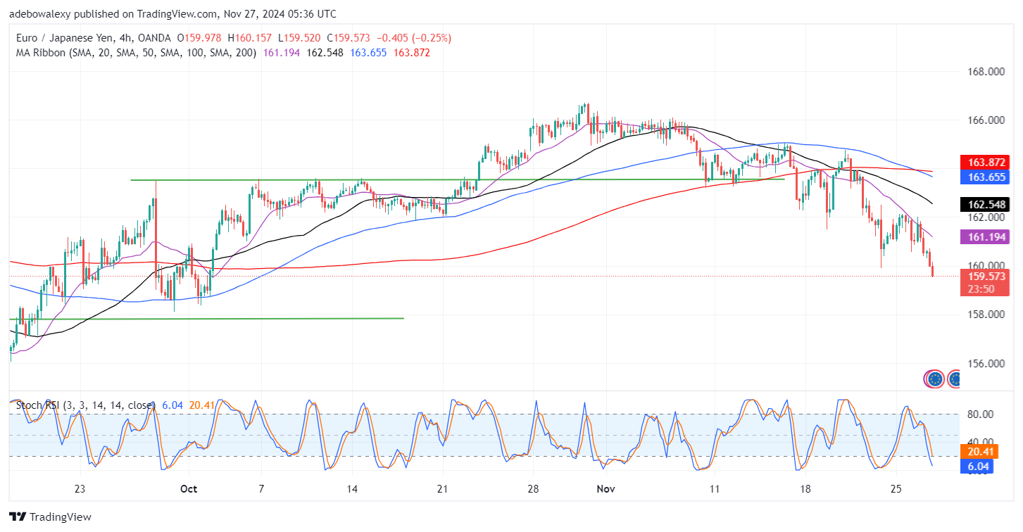 EURJPY Takes a Dive