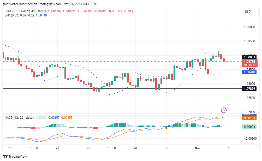 https://www.tradingview.com/x/ZzhQ85Qo/
https://www.tradingview.com/x/ftz70HUL/
Lucky Block Price Forecast - LBLOCKUSD Buyers Gear Up for Recovery as Market Finds Support


LBLOCKUSD Price Forecast - November 4th

Lucky Block price forecast shows the market is setting the stage for a bullish comeback, with buyers preparing to reverse the recent dip to $0.00001820. 

LBLOCKUSD Long Term Trend 
Bullish (Daily Chart)

Support Levels: $0.00001820, $0.00001970
Resistance Levels: $0.00002500, $0.00002050

Despite last week’s decline, the current price action reflects an attempt by buyers to reclaim control and re-establish upward momentum after a pause that saw prices hit $0.00002500. This pullback may be a setup for a renewed bullish drive as buyers gather strength at key support levels.

Lucky Block Price Forecast - LBLOCKUSD Outlook 

After the drop to $0.00001820, buyers have defended the support area, aiming to stabilize and rebuild confidence. This effort appears to be gaining momentum as the bulls test the $0.00001970 level. While the recent sell pressure has challenged buyers, the overall trend shows a potential for recovery, especially if buyers can hold above $0.00001970.



The MACD (Moving Average Convergence and Divergence) remains below the zero line, indicating that sellers still hold some influence. However, the slowing downward movement suggests momentum may be weakening, allowing buyers a chance to regroup. Similarly, the Parabolic SAR indicator is currently bearish but could soon flip bullish if buyers push higher, signaling a possible trend reversal.



On the daily chart, buyers are navigating a pressured zone, yet there is clear potential for a recovery if the bulls can sustain pressure against sellers. A successful push above $0.00002050 would strengthen the recovery case, with a higher target back to $0.00002500. 


Lucky Block Medium Term Trend: Bullish 4-hour chart 


Lucky Block's buyers are poised for a potential resurgence, and if bullish indicators align, LBLOCKUSD could see renewed upward movement. 

Traders may watch for the MACD and Parabolic SAR to confirm a stronger buying sentiment. The LBLOCKUSD price in the short time frame may linger while buyers and sellers struggle.
https://www.tradingview.com/x/t0OLoXTo/
https://www.tradingview.com/x/JXv68DDn/
EURUSD Buyers Test 1.08780 Resistance as Dollar Gains Strength