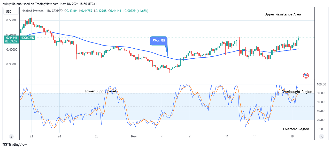 Lucky Block Price Prediction: LBLOCKUSD Attempting the Next Bull Cycle, Breakout Imminent