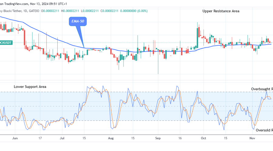 Lucky Block Price Prediction: LBLOCKUSD Price Retracement Will Surge Higher