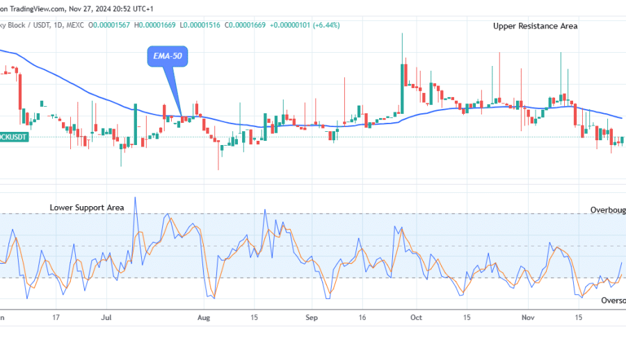 Lucky Block Price Prediction: LBLOCKUSD on the Verge of More Growth