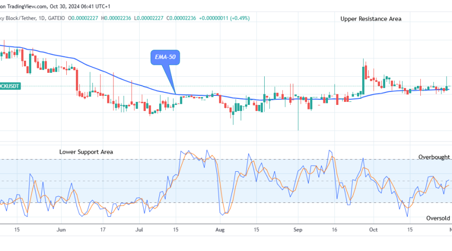 Lucky Block Price Prediction: LBLOCKUSD to Retest the $0.0000398 High Level