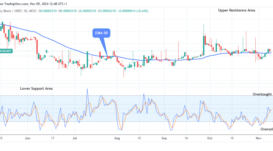 Lucky Block Price Prediction: LBLOCKUSD Price May Soar to Break up the $0.0000398 Supply Value