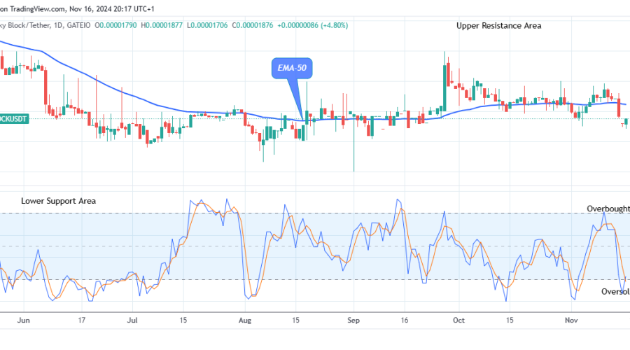 Lucky Block Price Prediction: LBLOCKUSD Price Poised for Significant Growth
