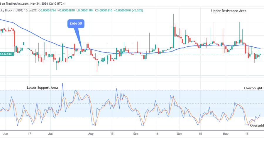 Lucky Block Price Prediction: LBLOCKUSD Price to Surge, Breakout Imminent