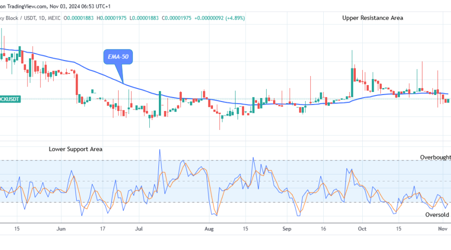 Lucky Block Price Prediction: LBLOCKUSD Poised for a Potential Breakout