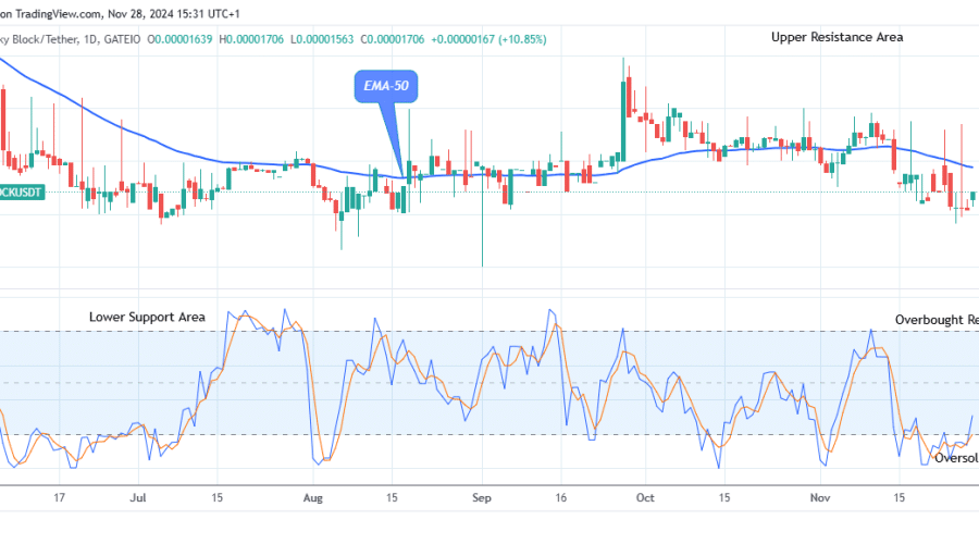 Lucky Block Price Prediction: LBLOCKUSD Anticipates Further Growth