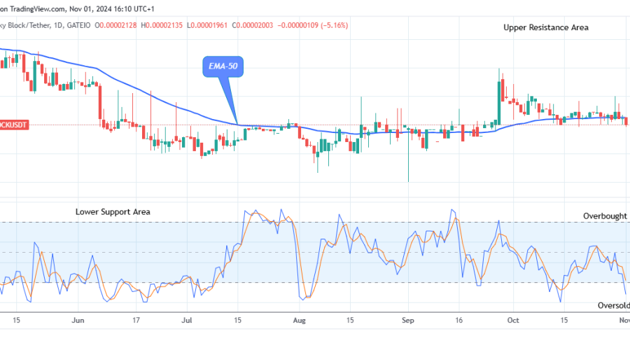 Lucky Block Price Prediction: LBLOCKUSD Price Could See an Uptrend Soon