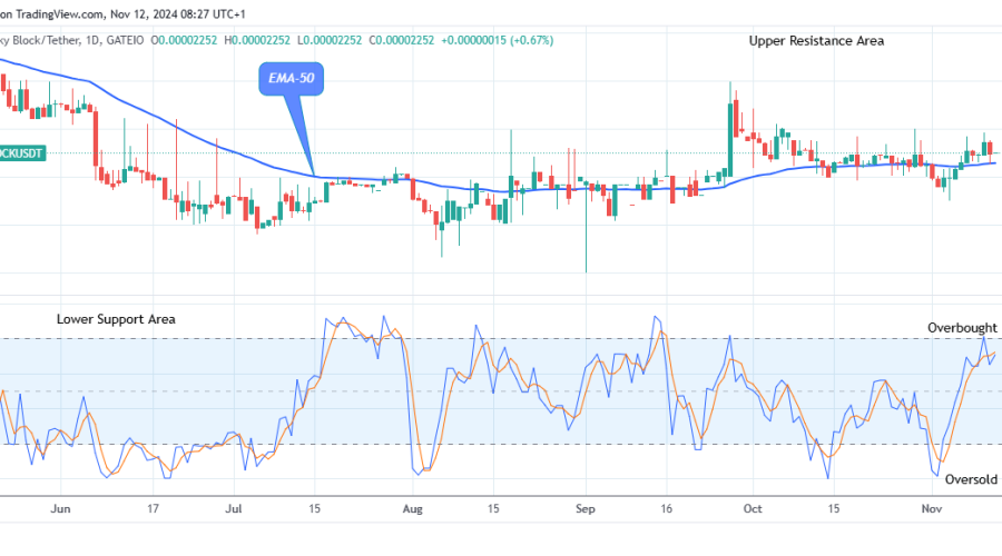 Lucky Block Price Prediction: LBLOCKUSD Price Could Jump to $0.0000800 High Level