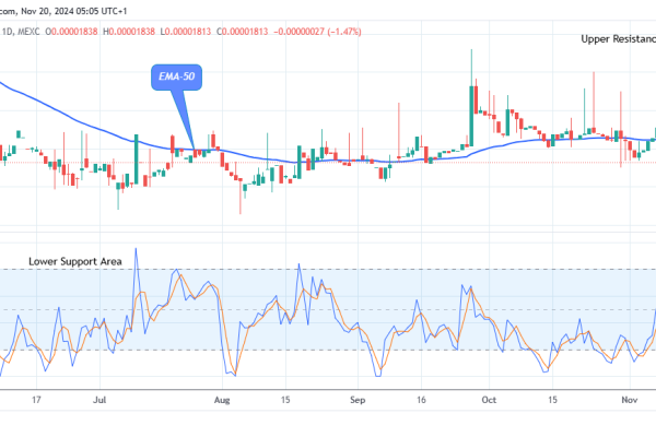 Lucky Block Price Prediction: LBLOCKUSD Price Is on the Verge of Reversal