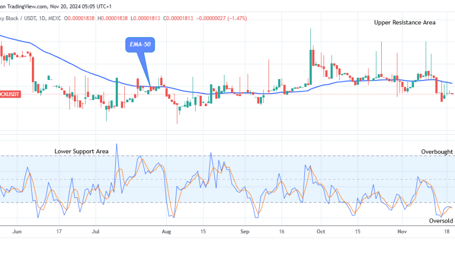 Lucky Block Price Prediction: LBLOCKUSD Price Is on the Verge of Reversal