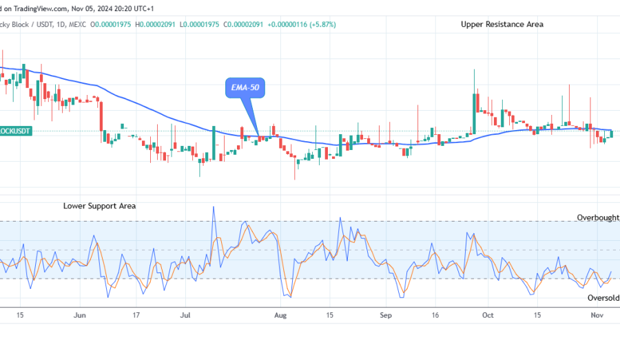 Lucky Block Price Prediction: LBLOCKUSD Eyeing the $0.0000450 High Level