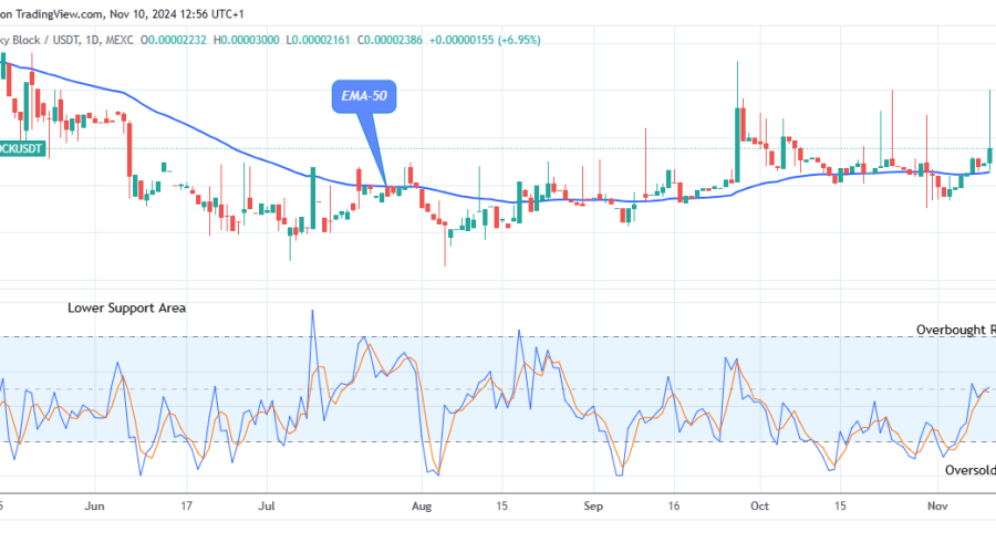 Lucky Block Price Prediction: LBLOCKUSD Maintains Its Bullish Trend