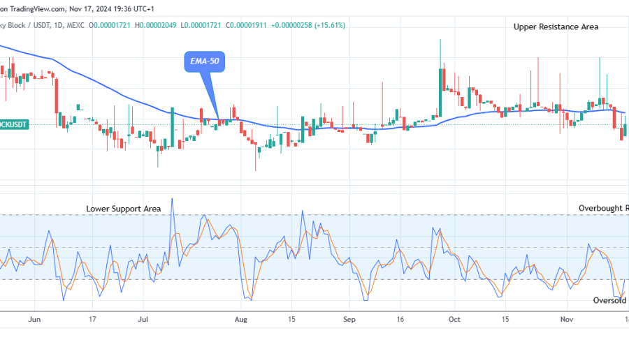 Lucky Block Price Prediction: LBLOCKUSD Price May Break up the $0.0000389 Resistance Level