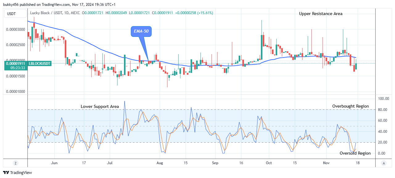 Lucky Block Price Prediction: LBLOCKUSD Price May Break up the $0.0000389 Resistance Level