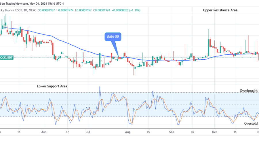 Lucky Block Price Prediction: LBLOCKUSD Set for the Next Uphill Trend