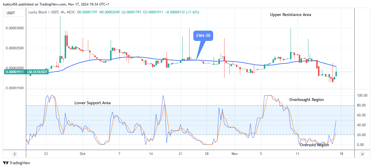 Lucky Block Price Prediction: LBLOCKUSD Price May Break up the $0.0000389 Resistance Level