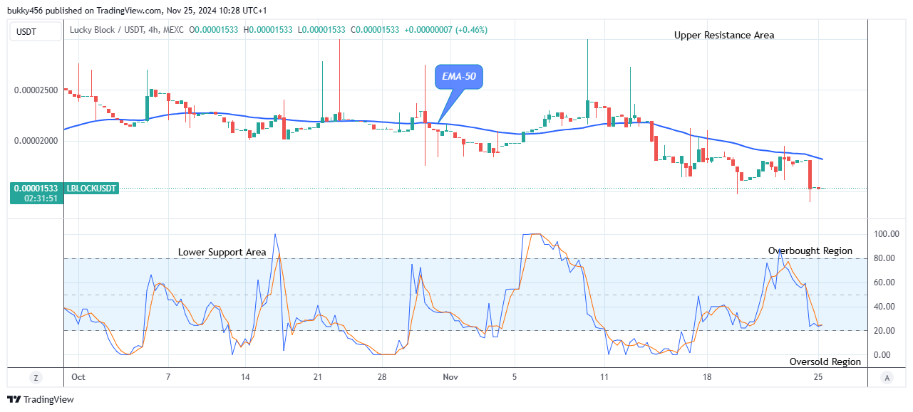 Lucky Block Price Prediction: LBLOCKUSD Price Could See another Reversal Soon 