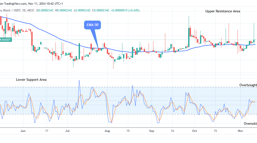 Lucky Block Price Prediction: LBLOCKUSD Price Might Soar to Retest the $0.0000398 Supply Level