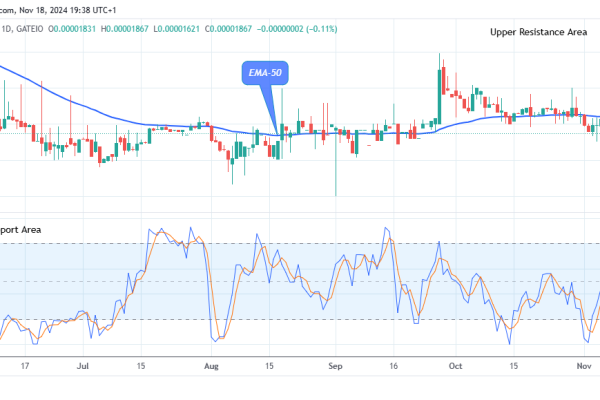 Lucky Block Price Prediction: LBLOCKUSD Attempting the Next Bull Cycle, Breakout Imminent