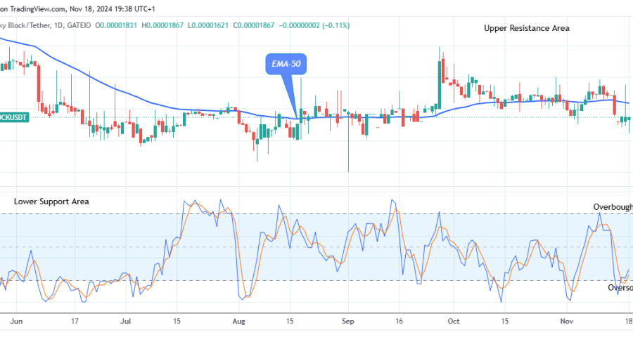 Lucky Block Price Prediction: LBLOCKUSD Attempting the Next Bull Cycle, Breakout Imminent
