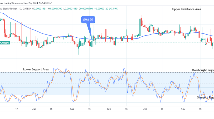 Lucky Block Price Prediction: LBLOCKUSD to Retest the $0.0000398 High Level