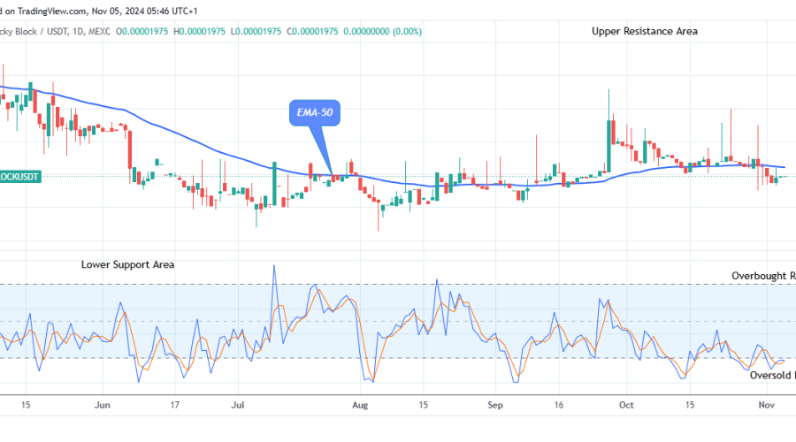 Lucky Block Price Prediction: LBLOCKUSD Price Retesting the $0.0000398 Supply Level
