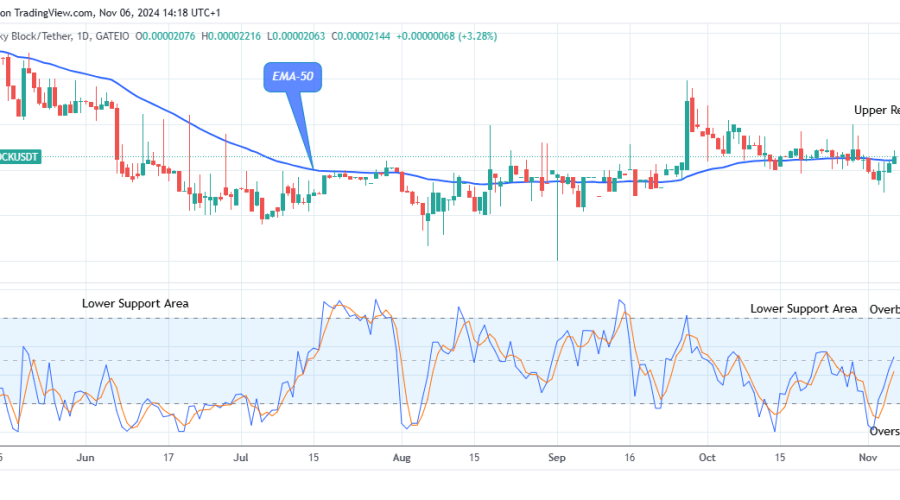 Lucky Block Price Prediction: LBLOCKUSD Price to Revisit the $0.0000450 Value at the Upside
