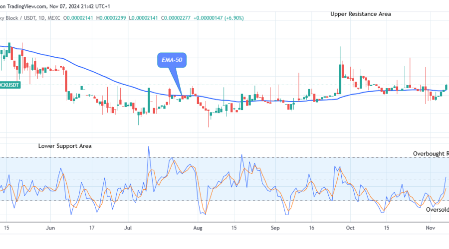 Lucky Block Price Prediction: LBLOCKUSD Price Is Negotiating the Upper Resistance Level