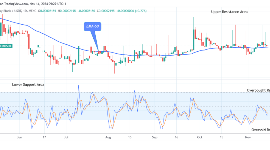Lucky Block Price Prediction: LBLOCKUSD Price Will Increase Further