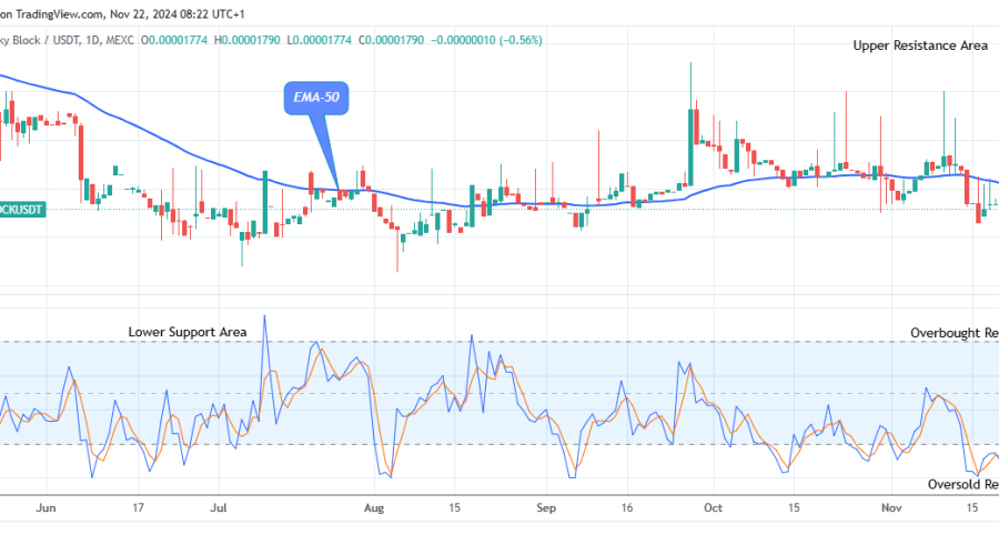 Lucky Block Price Prediction: LBLOCKUSD Buyers Await Bullish Opportunity