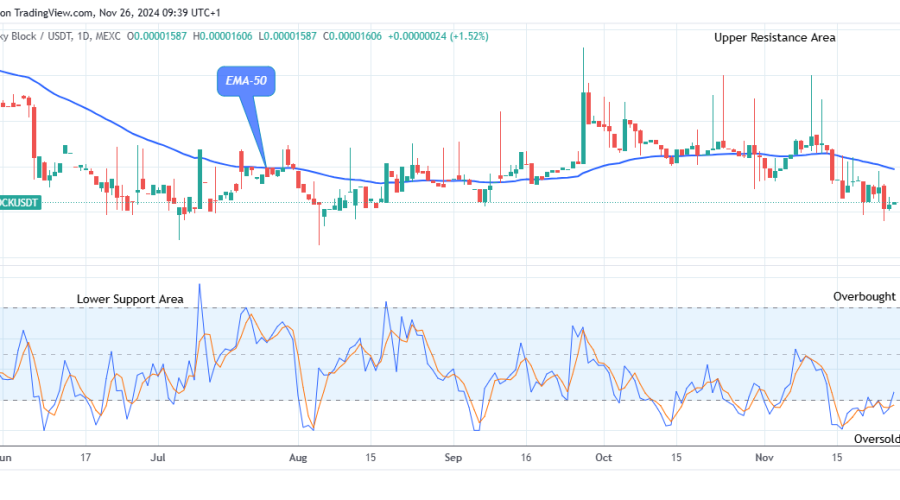 Lucky Block Price Prediction: LBLOCKUSD Price Will Surge Higher